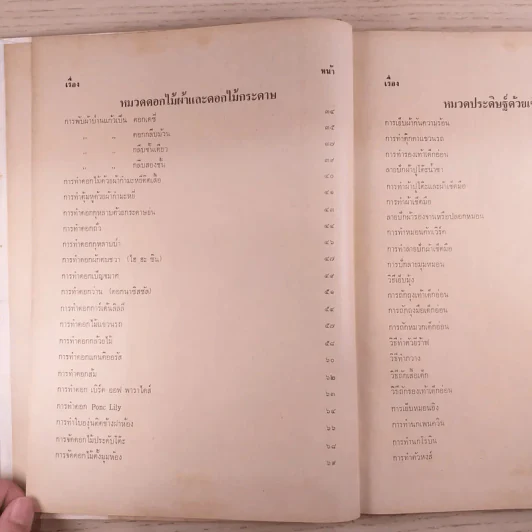 ตำราสารพัดช่าง (ศิลปศึกษา) - สุวรรณา ศรีเพ็ญ รูปที่ 12