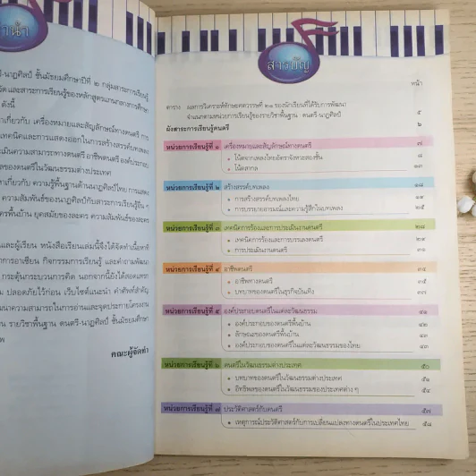 ดนตรี-นาฏศิลป์ ชั้นมัธยมศึกษาปีที่ 2 รูปที่ 9