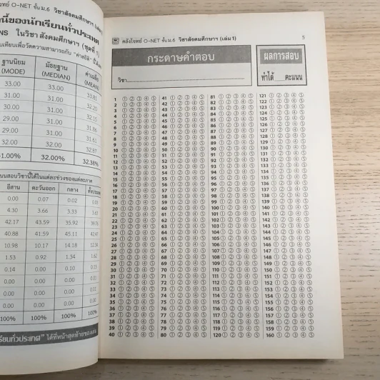 คลังโจทย์ O-Net ชั้นม.6 เล่ม 1 วิชาสังคมศึกษา รูปที่ 9