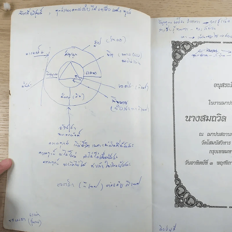 อนุสรณ์ในงานฌาปนกิจ นางสมถวิล สงวนคำ รูปที่ 7