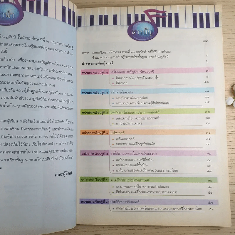 ดนตรี-นาฏศิลป์ ชั้นมัธยมศึกษาปีที่ 2 รูปที่ 9