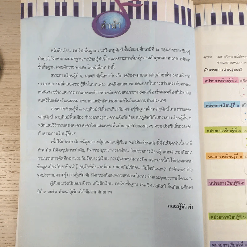 ดนตรี-นาฏศิลป์ ชั้นมัธยมศึกษาปีที่ 2 รูปที่ 8