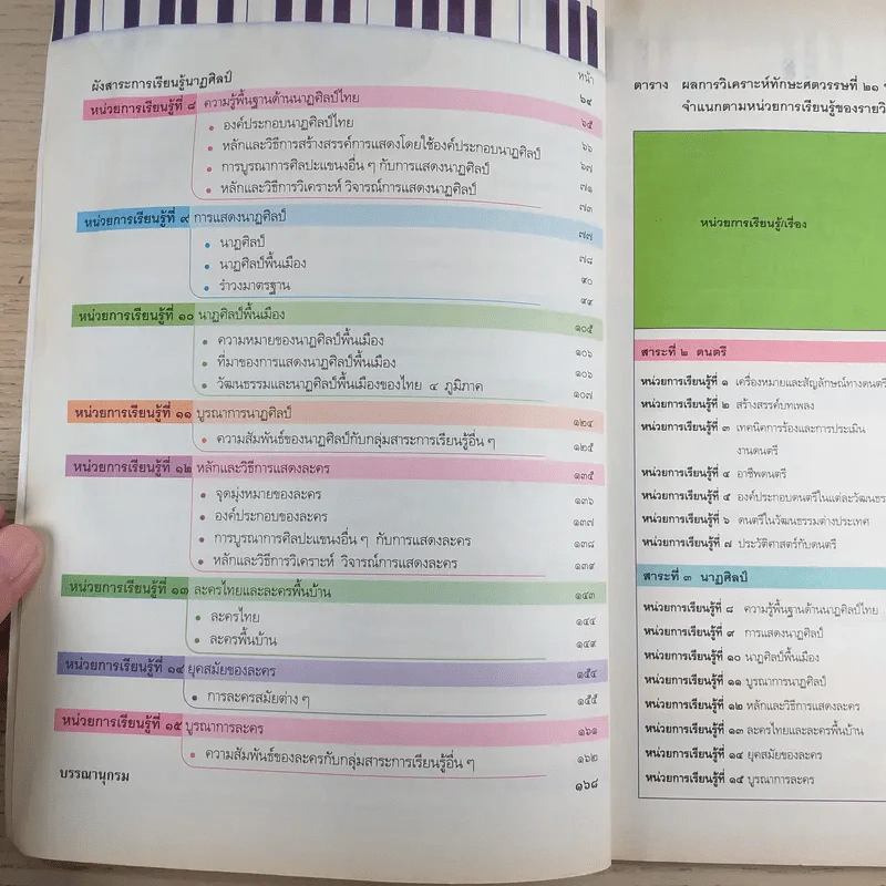 ดนตรี-นาฏศิลป์ ชั้นมัธยมศึกษาปีที่ 2 รูปที่ 10