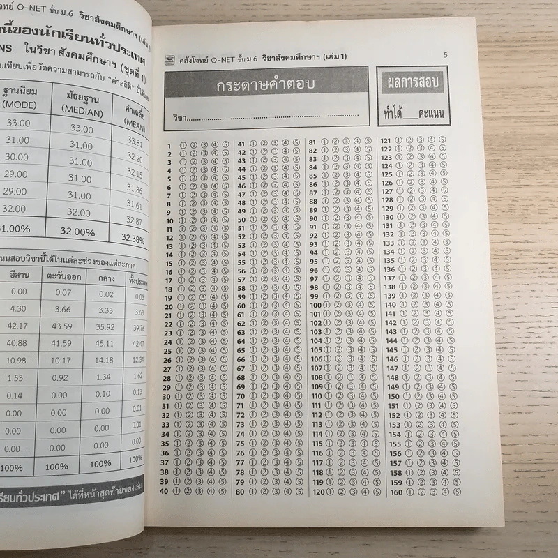 คลังโจทย์ O-Net ชั้นม.6 เล่ม 1 วิชาสังคมศึกษา รูปที่ 9