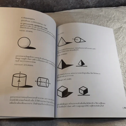 What is Design? การออกแบบคืออะไร รูปที่ 14