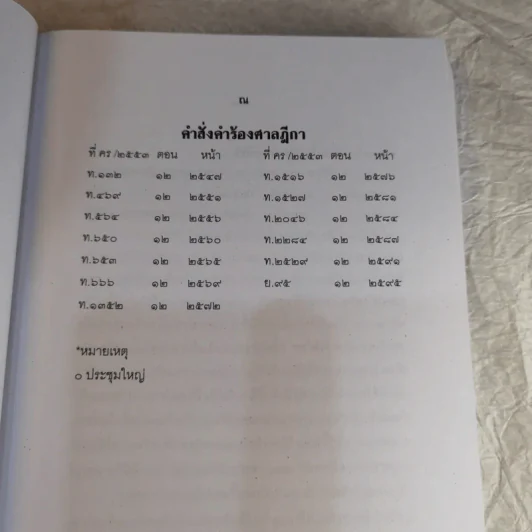 คำพิพากษาฎีกา ประจำพุทธศักราช 2553 เล่ม 1-12 รูปที่ 132