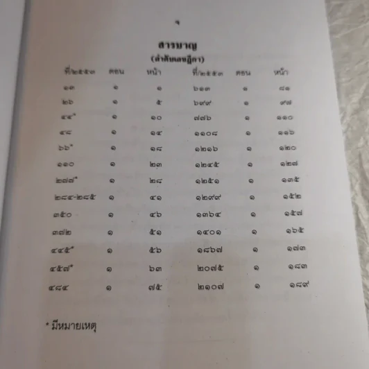 คำพิพากษาฎีกา ประจำพุทธศักราช 2553 เล่ม 1-12 รูปที่ 14