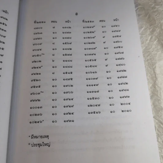 คำพิพากษาฎีกา ประจำพุทธศักราช 2553 เล่ม 1-12 รูปที่ 103