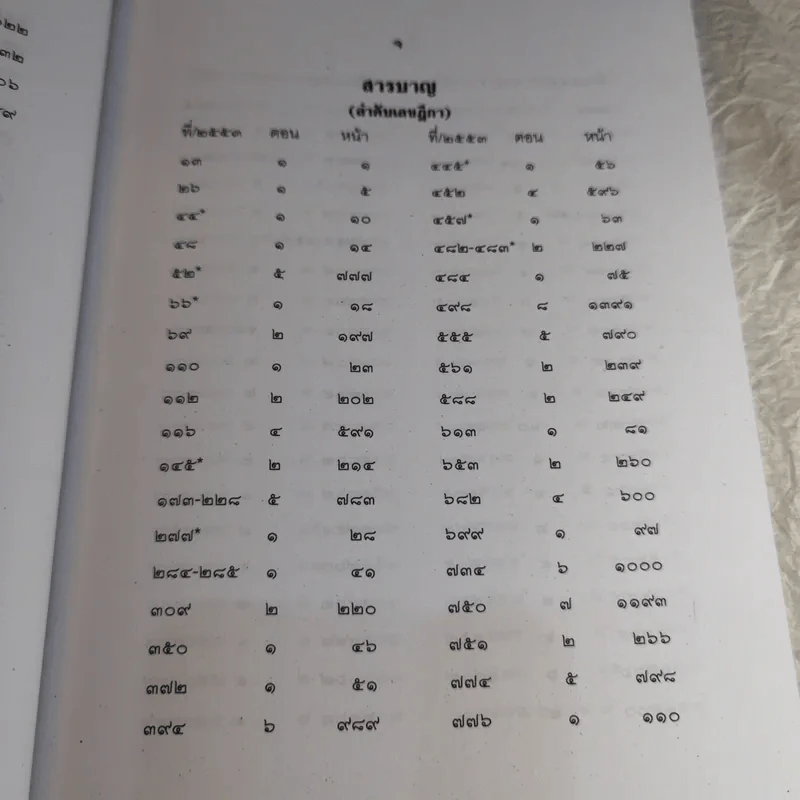 คำพิพากษาฎีกา ประจำพุทธศักราช 2553 เล่ม 1-12 รูปที่ 109
