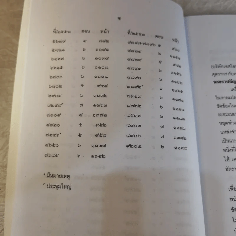 คำพิพากษาฎีกา ประจำพุทธศักราช 2553 เล่ม 1-12 รูปที่ 69