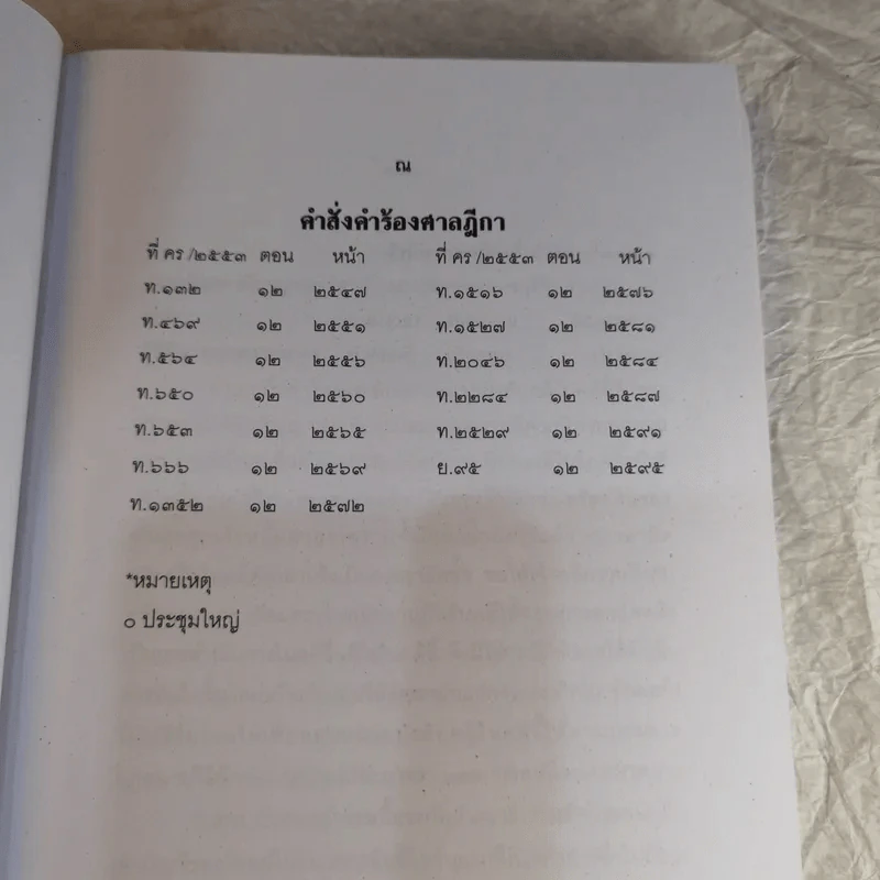 คำพิพากษาฎีกา ประจำพุทธศักราช 2553 เล่ม 1-12 รูปที่ 132