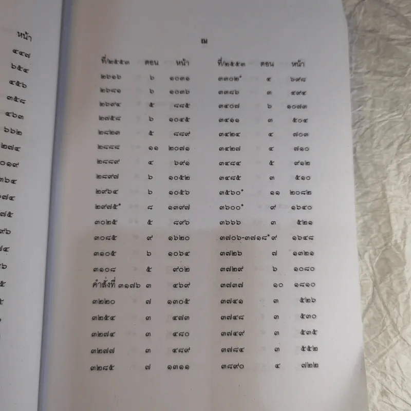 คำพิพากษาฎีกา ประจำพุทธศักราช 2553 เล่ม 1-12 รูปที่ 127
