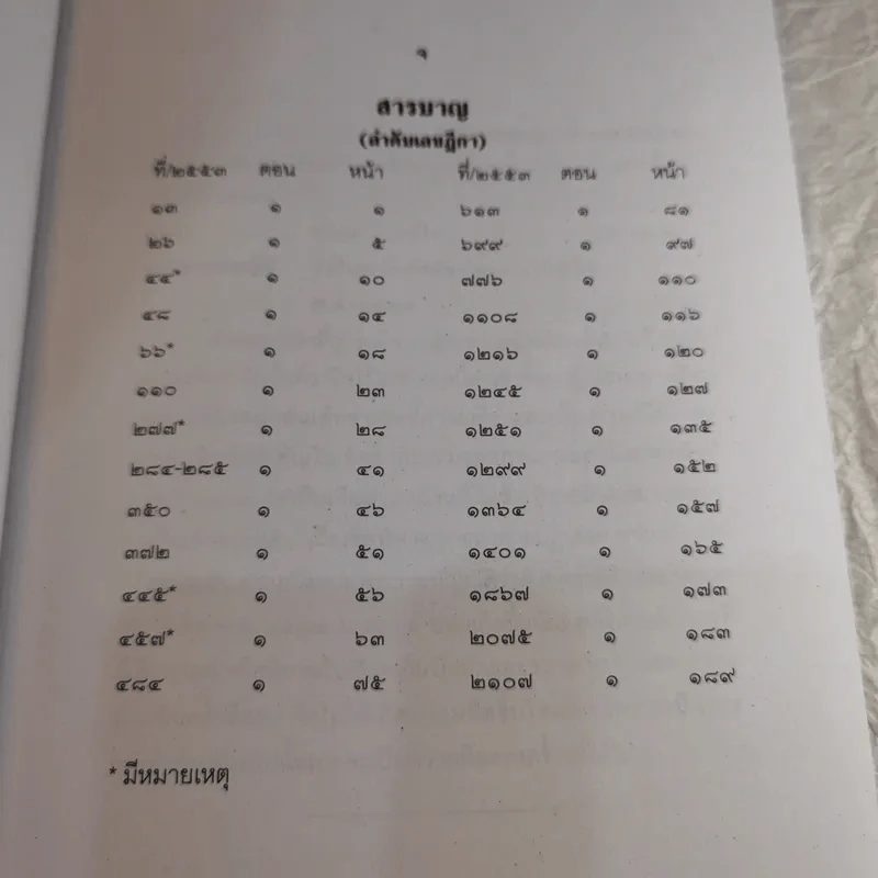 คำพิพากษาฎีกา ประจำพุทธศักราช 2553 เล่ม 1-12 รูปที่ 14