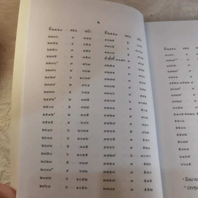 คำพิพากษาฎีกา ประจำพุทธศักราช 2553 เล่ม 1-12 รูปที่ 58