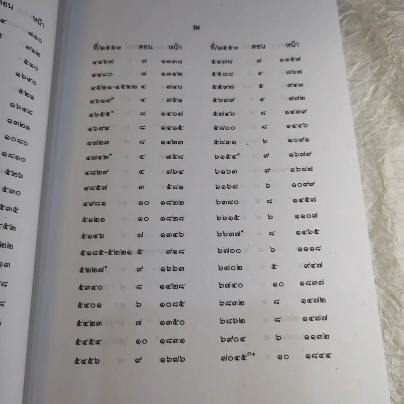 คำพิพากษาฎีกา ประจำพุทธศักราช 2553 เล่ม 1-12 รูปที่ 101