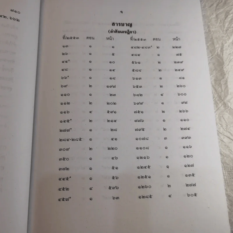 คำพิพากษาฎีกา ประจำพุทธศักราช 2553 เล่ม 1-12 รูปที่ 40