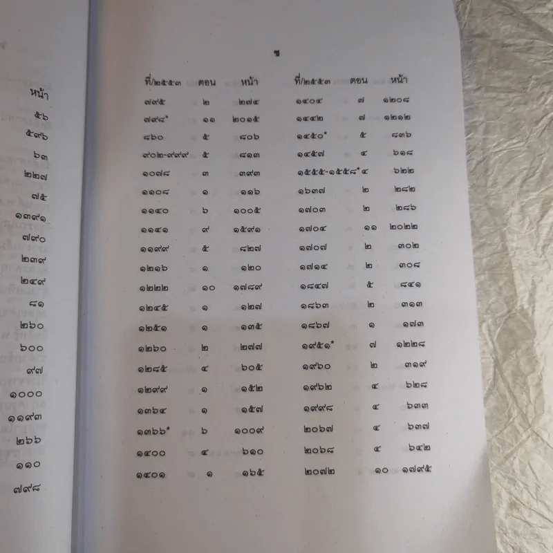 คำพิพากษาฎีกา ประจำพุทธศักราช 2553 เล่ม 1-12 รูปที่ 125