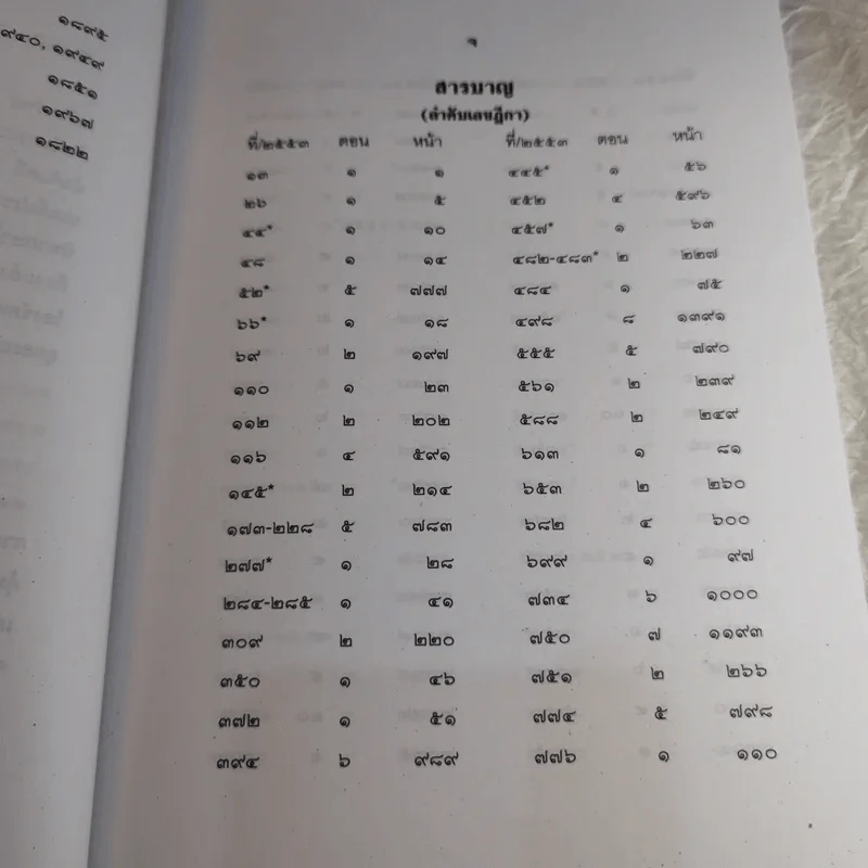 คำพิพากษาฎีกา ประจำพุทธศักราช 2553 เล่ม 1-12 รูปที่ 97