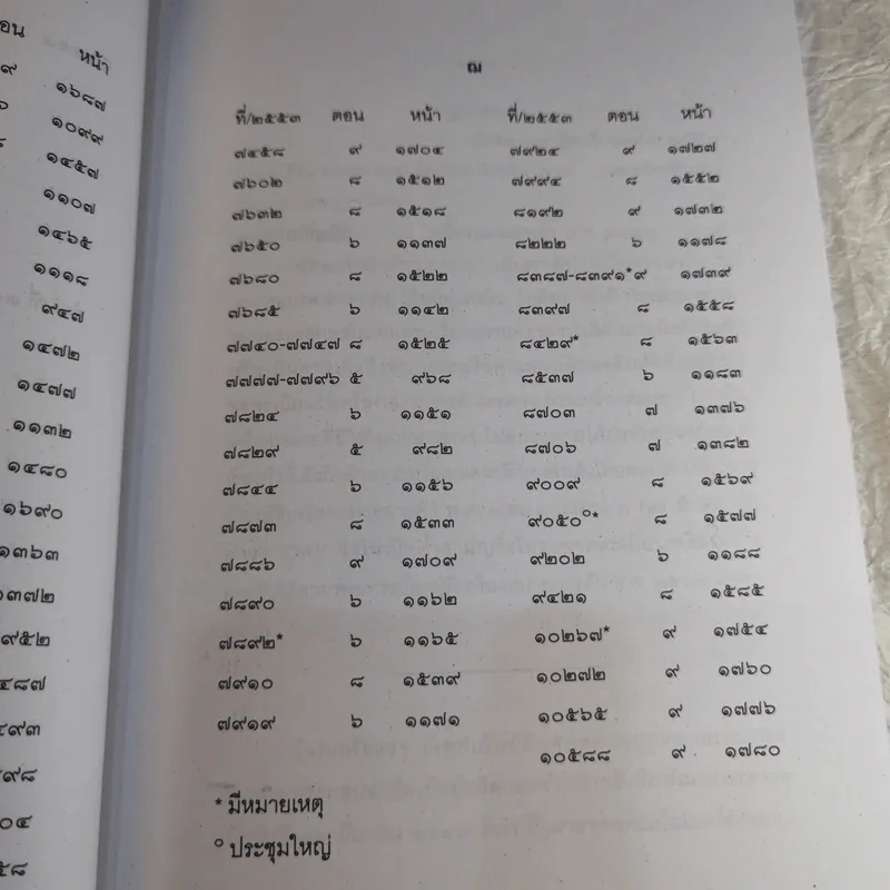 คำพิพากษาฎีกา ประจำพุทธศักราช 2553 เล่ม 1-12 รูปที่ 90