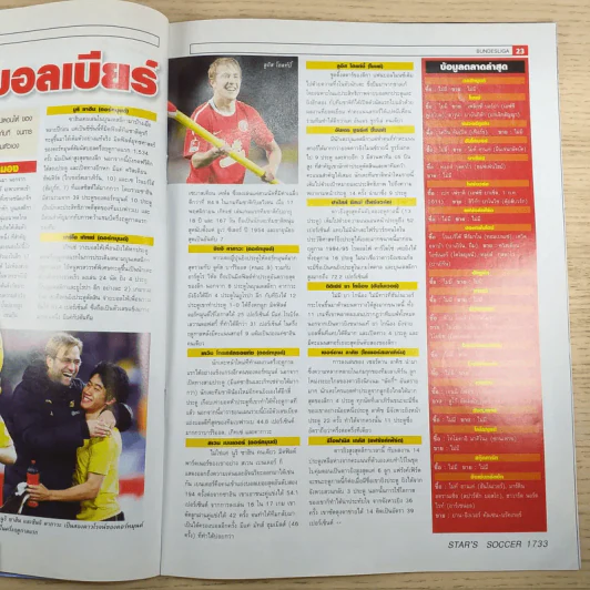สตาร์ ซอคเก้อ ปีที่ 36 ฉบับ 3 (1733) 20-26 ม.ค.2554 รูปที่ 8