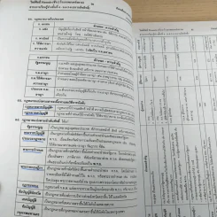 สังคมศึกษา - อ.วราภรณ์ รูปที่ 10