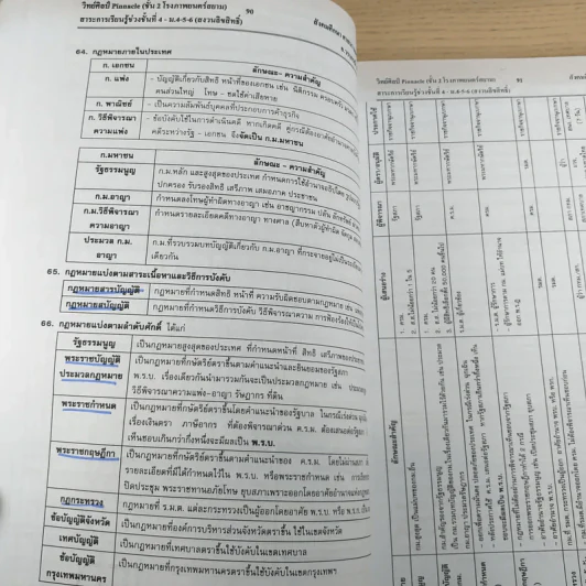 สังคมศึกษา - อ.วราภรณ์ รูปที่ 10