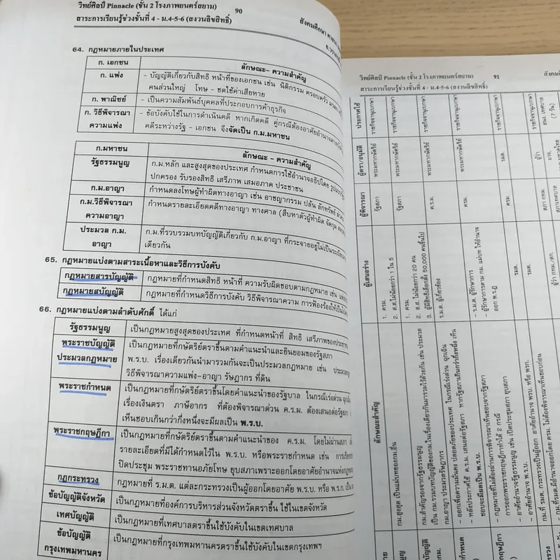 สังคมศึกษา - อ.วราภรณ์ รูปที่ 10