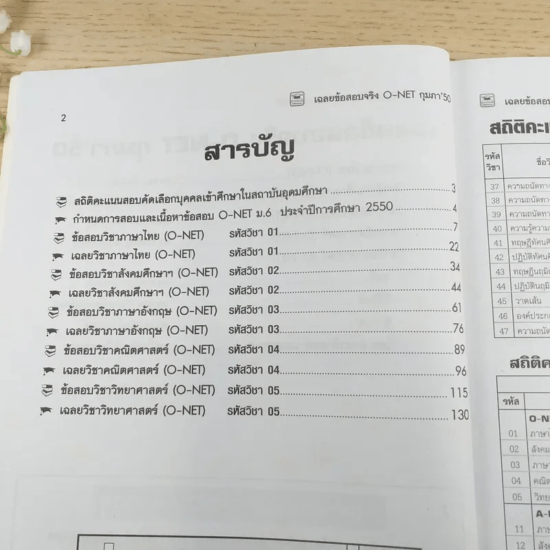 เฉลยข้อสอบจริง O-Net กุมภา'50 (วิทย์-ศิลป์) รูปที่ 8