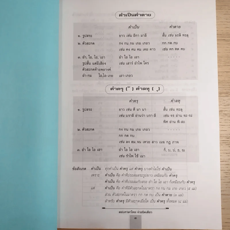 สอบภาษาไทยง่ายนิดเดียว - รองศาสตราจารย์สมถวิล วิเศษสมบัติ รูปที่ 15