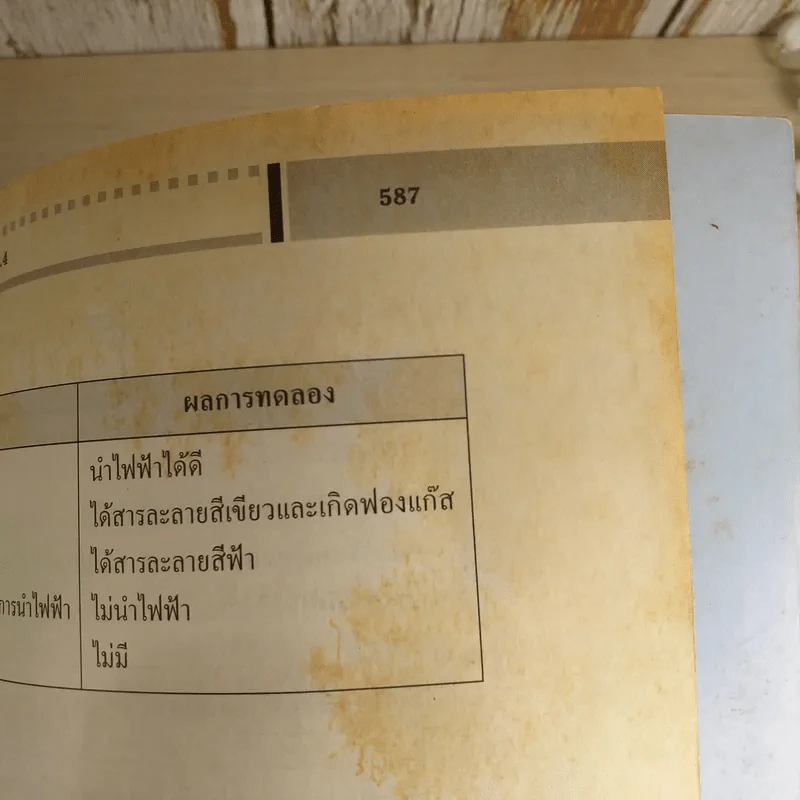 เคมี พื้นฐานและเพิ่มเติม ชั้นมัธยมศึกษาปีที่ 4 เล่ม 1 รูปที่ 14