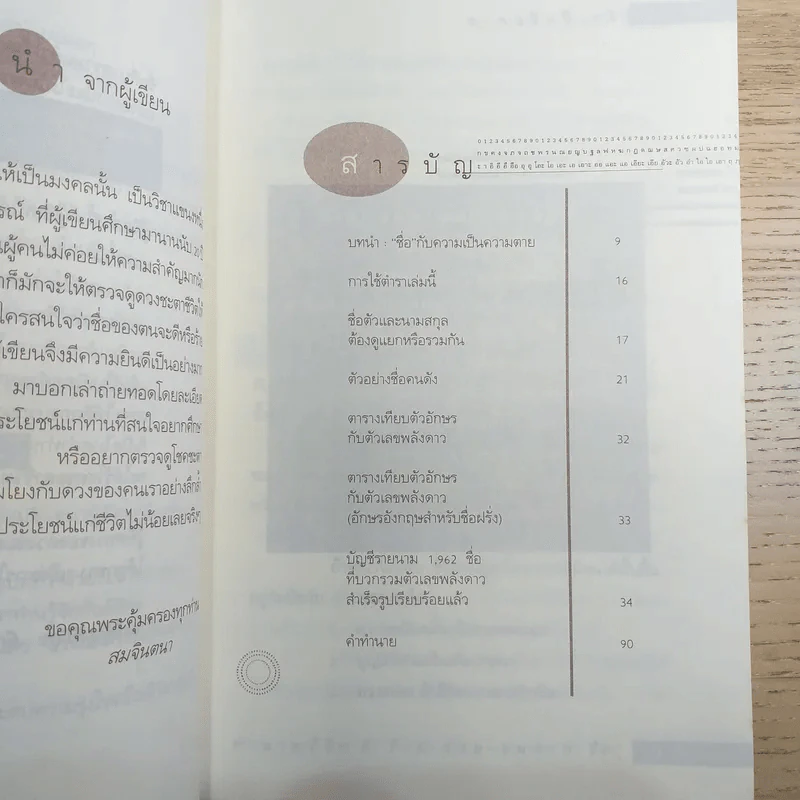 ชื่อเป็นชื่อตาย ทำนายชีวิตดี-ร้าย รวย-จน จาก"ชื่อ" - สมจินตนา รูปที่ 11