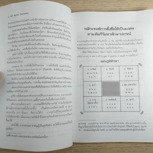 คู่มือการตั้งชื่อ - ศมธรรม ไชยพรพรหม รูปที่ 11