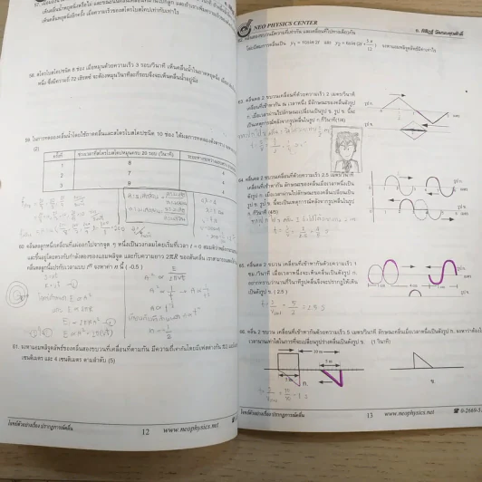 Neo Physics Center สถาบันกวดวิชานีโอฟิสิกส์เซ็นเตอร์ ขายรวม 7 เล่ม - อ.พิสิฏฐ์ วัฒนผดุงศักดิ์ รูปที่ 33