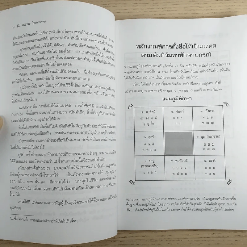 คู่มือการตั้งชื่อ - ศมธรรม ไชยพรพรหม รูปที่ 11