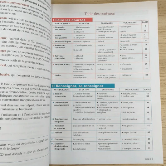 Communication Progressive du Francais + Vocabulaire Progressif du Francais รูปที่ 11