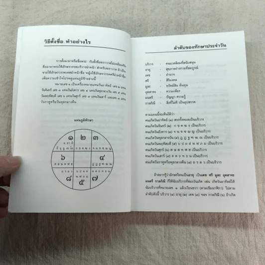 คู่มือตั้งชื่อลูก - เสฐียรพงษ์ วรรณปก รูปที่ 8