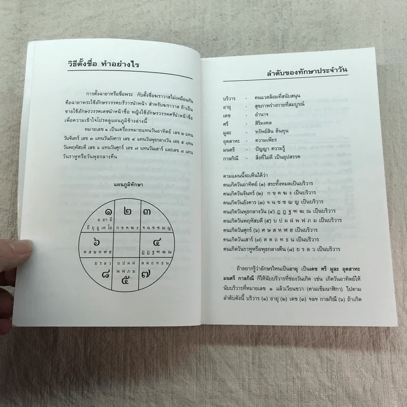 คู่มือตั้งชื่อลูก - เสฐียรพงษ์ วรรณปก รูปที่ 8