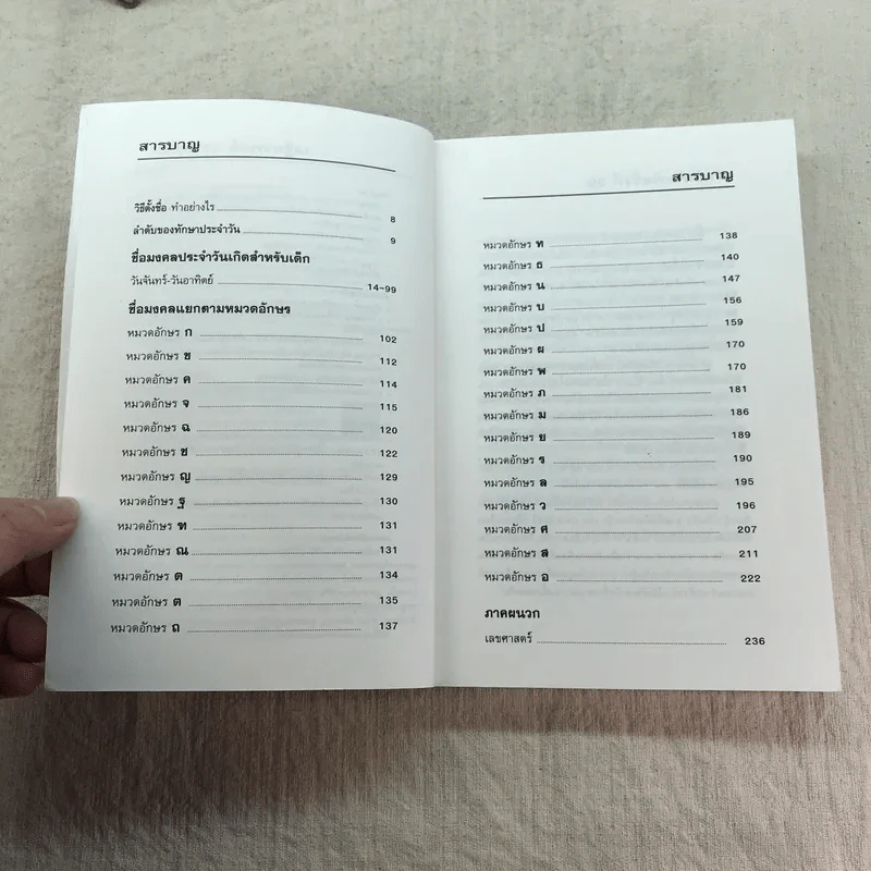 คู่มือตั้งชื่อลูก - เสฐียรพงษ์ วรรณปก รูปที่ 6