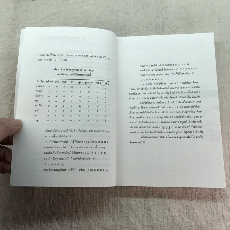 คู่มือตั้งชื่อลูก - เสฐียรพงษ์ วรรณปก รูปที่ 9