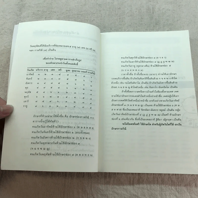 คู่มือตั้งชื่อลูก - เสฐียรพงษ์ วรรณปก รูปที่ 8