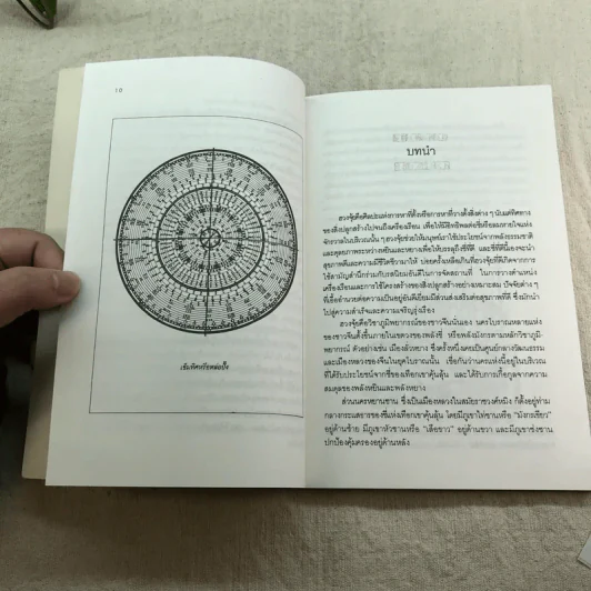 บ้านถูกโฉลก ตามหลักฮวงจุ้ย - อำนวยชัย ปฏิพัทธ์เผ่าพงศ์ รูปที่ 9