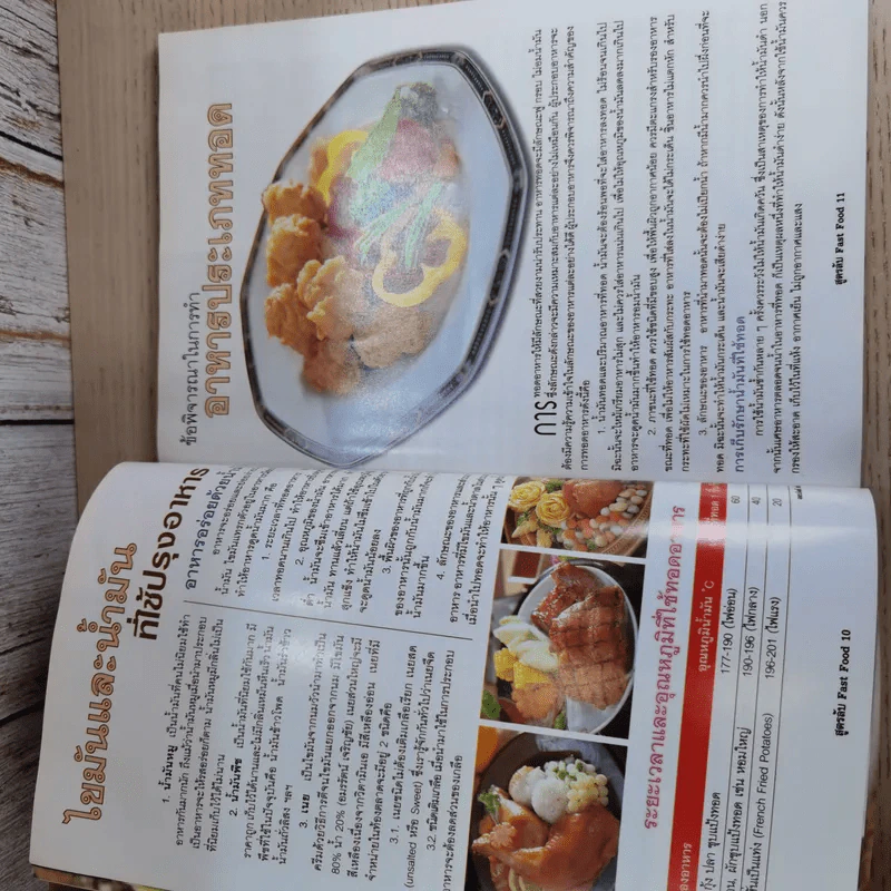 สูตรลับ Fast Food - อภิญญา มานะโรจน์, อมราภรณ์ วงษ์ฟัก รูปที่ 9