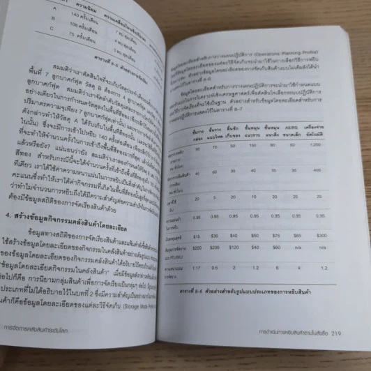 การจัดการคลังสินค้าระดับโลก รูปที่ 16