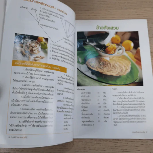 ทองม้วน ทองพับ - อ.อภิญญา มานะโรจน์ รูปที่ 8