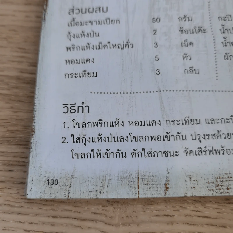 น้ำพริกริมทางสร้างเศรษฐี - สำนักพิมพ์แม่บ้าน รูปที่ 15