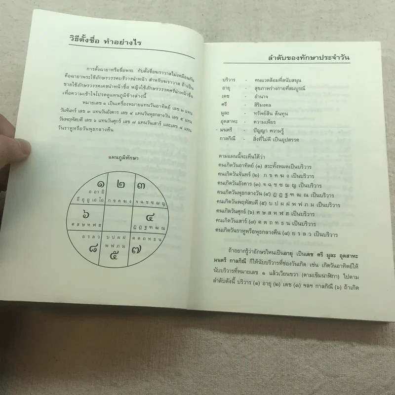 คู่มือตั้งชื่อลูก - เสฐียรพงษ์ วรรณปก รูปที่ 8