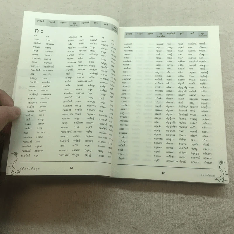 คู่มือตั้งชื่อลูก - เสฐียรพงษ์ วรรณปก รูปที่ 11