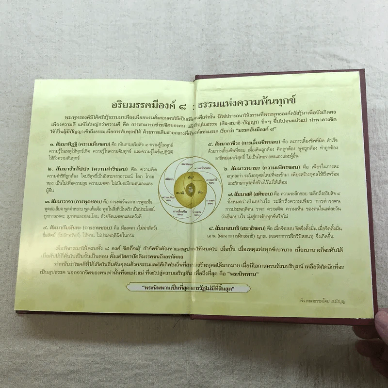 สัมมาทิฏฐิ ตามพระเถราธิบายของท่านพระสารีบุตร - สมเด็จพระญาณสังวร สมเด็จพระสังฆราช สกลมหาสังฆปริณายก รูปที่ 25