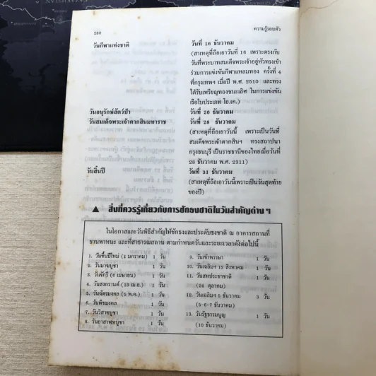 ความรู้รอบตัว ฉบับพัฒนา - ชุลีพร สุสุวรรณ รูปที่ 9