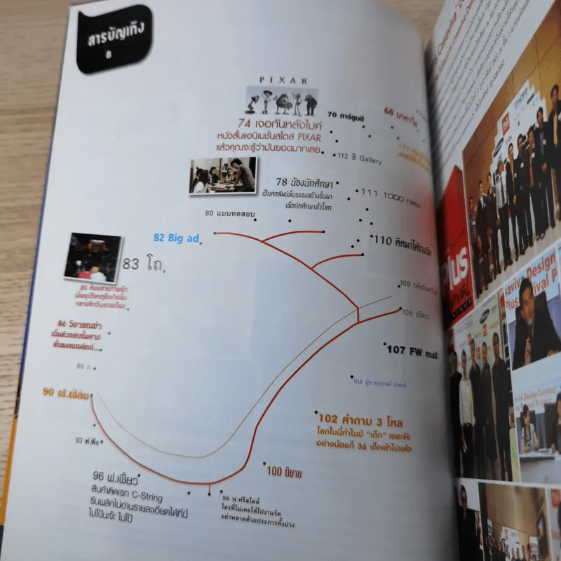 ฮิฮิ แมกกาซีน เล่ม 14 ม.ค.2551 รูปที่ 6